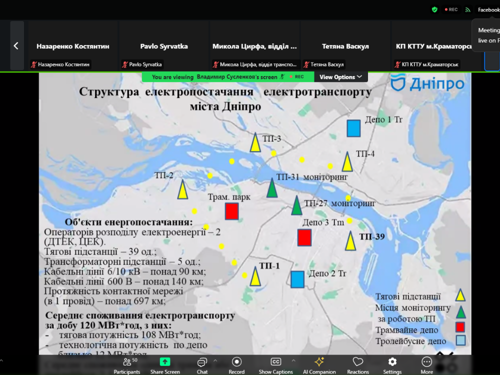 Seven steps to energy sustainability of public transport: the Dnipro experience